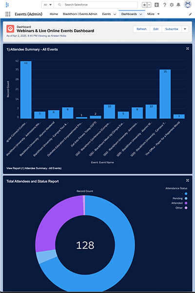 5e879e4506f6701e7fc754f4 Webinars Live Online Events Dashboard Salesforce and Dashboards Salesforce and emailinvites psd 33 3 Layer 7 RGB 8 resize