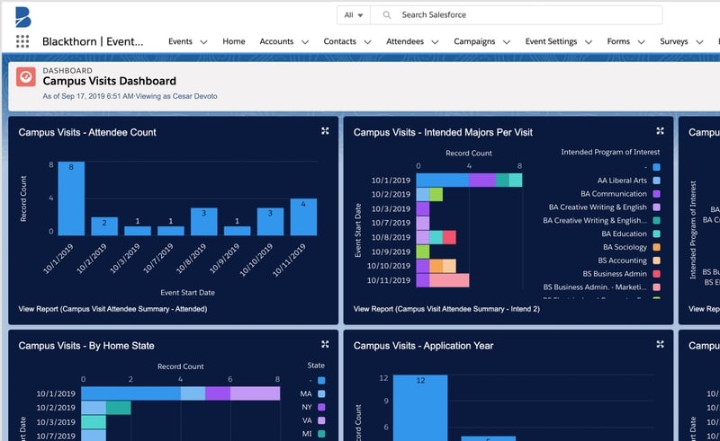 Campus Visits Dashboard Edited p 800